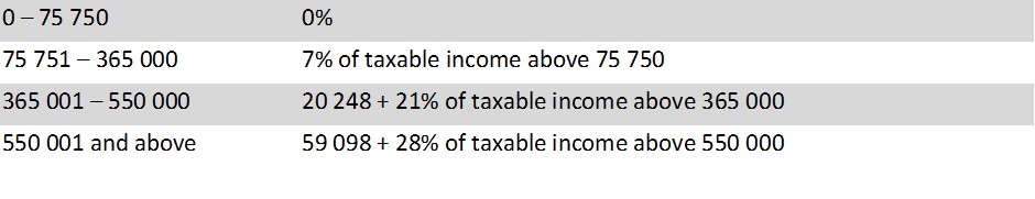 tax-relief-for-small-businesses-2017-tmj-attorneys